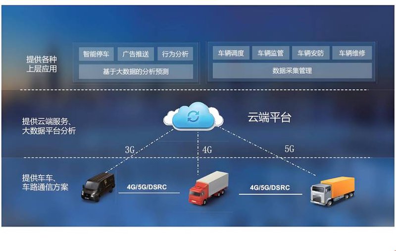 车联网平台：智能化出行的新篇章