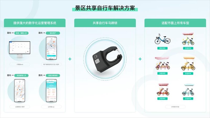 共享出行系统